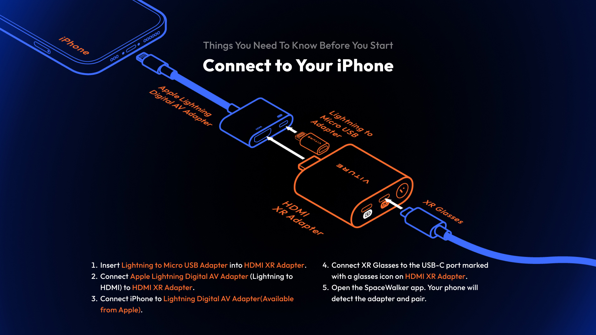 HDMI XRアダプターの接続